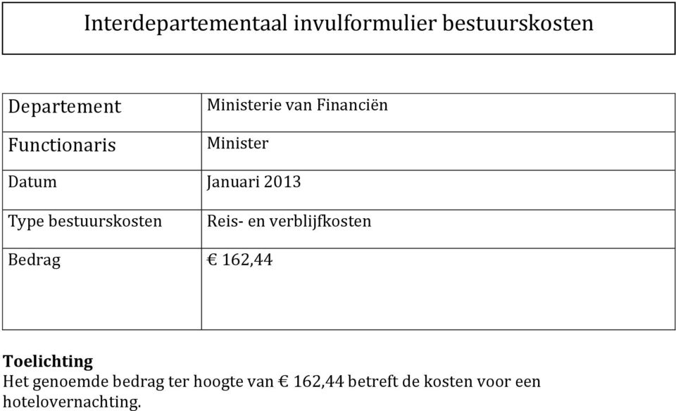 hoogte van 162,44 betreft de