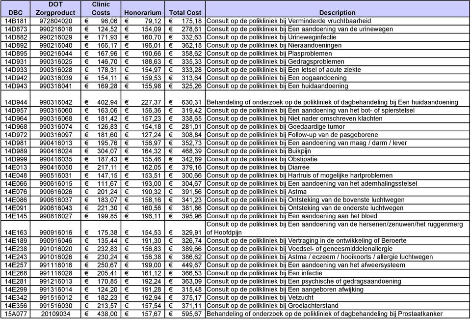 polikliniek bij Nieraandoeningen 14D895 990216044 167,96 190,66 358,62 Consult op de polikliniek bij Plasproblemen 14D931 990316025 146,70 188,63 335,33 Consult op de polikliniek bij Gedragsproblemen