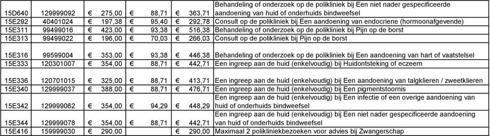 196,00 70,03 266,03 Consult op de polikliniek bij Pijn op de borst 15E316 99599004 353,00 93,38 446,38 Behandeling of onderzoek op de polikliniek bij Een aandoening van hart of vaatstelsel 15E333