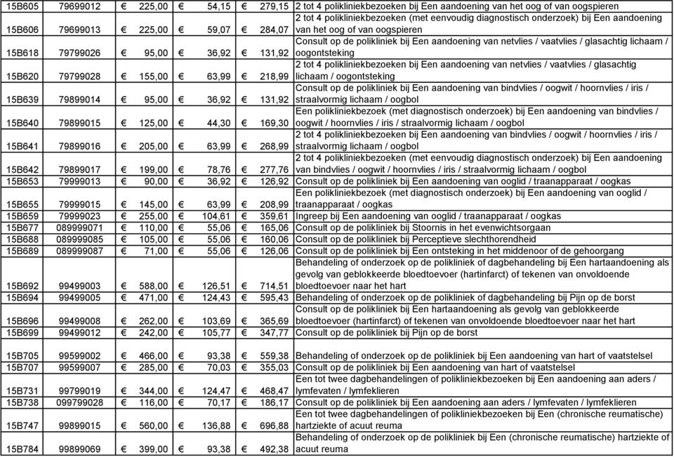 / oogontsteking 15B620 79799028 155,00 63,99 218,99 2 tot 4 polikliniekbezoeken bij Een aandoening van netvlies / vaatvlies / glasachtig lichaam / oogontsteking 15B639 79899014 95,00 36,92 131,92