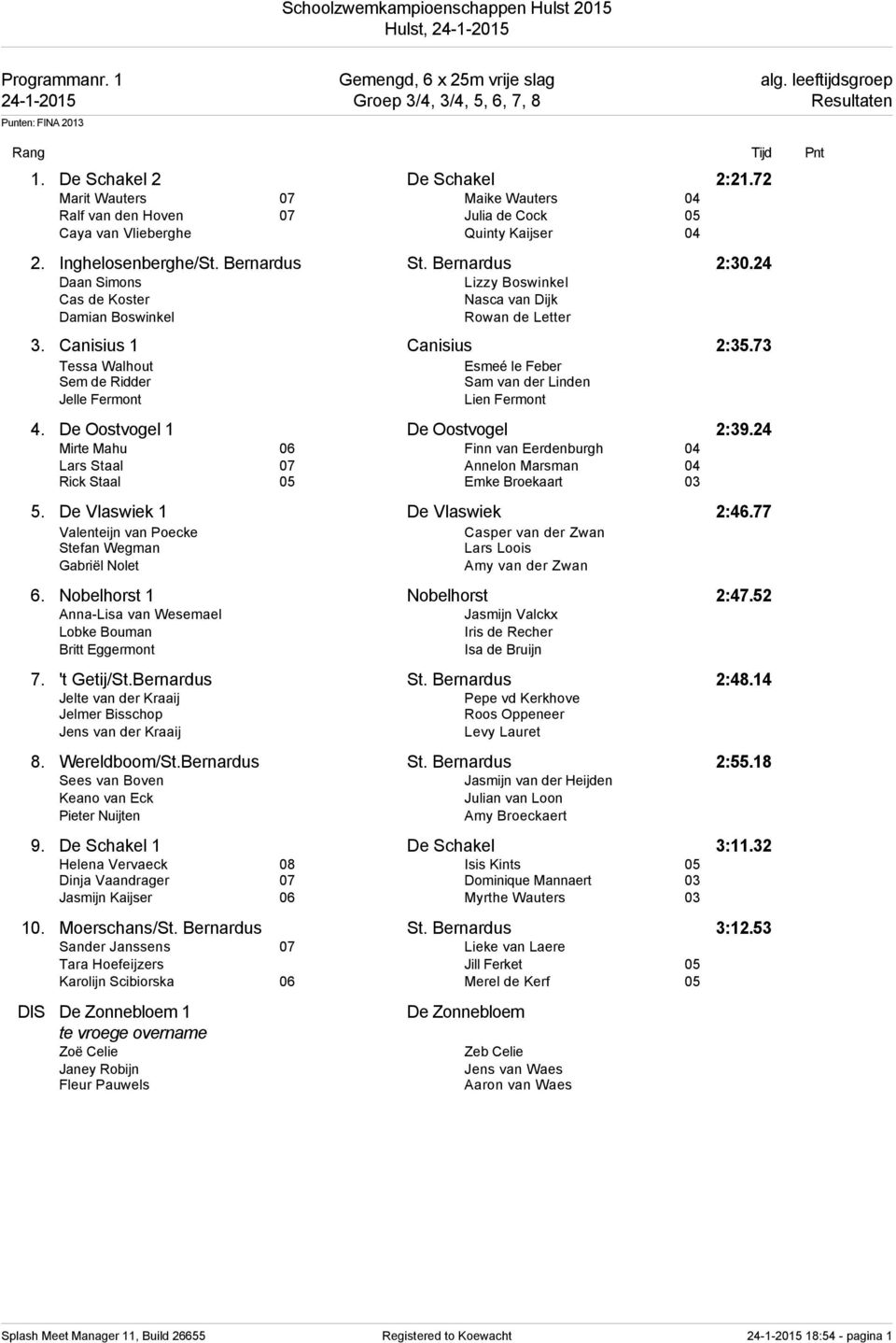 24 Daan Simons Lizzy Boswinkel Cas de Koster Nasca van Dijk Damian Boswinkel Rowan de Letter 3. Canisius 1 Canisius 2:35.