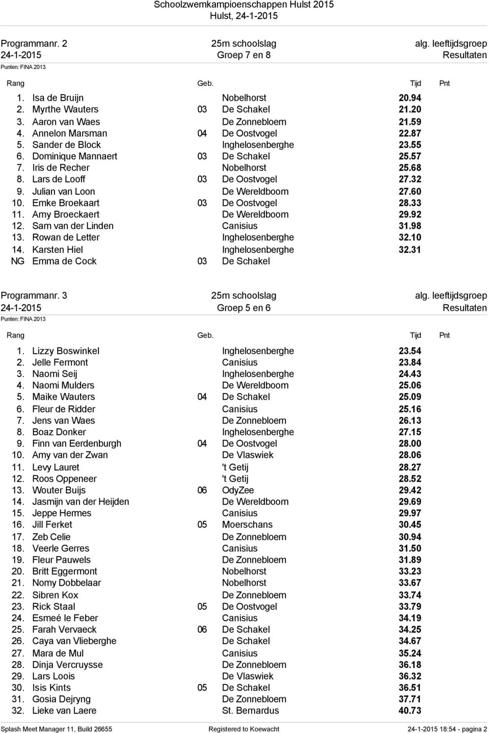 Julian van Loon De Wereldboom 27.60 10. Emke Broekaart 03 De Oostvogel 28.33 11. Amy Broeckaert De Wereldboom 29.92 12. Sam van der Linden Canisius 31.98 13. Rowan de Letter Inghelosenberghe 32.10 14.