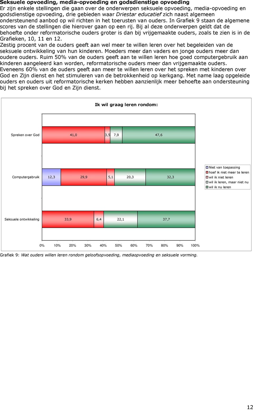 Bij al deze onderwerpen geldt dat de behoefte onder reformatorische ouders groter is dan bij vrijgemaakte ouders, zoals te zien is in de Grafieken, 10, 11 en 12.