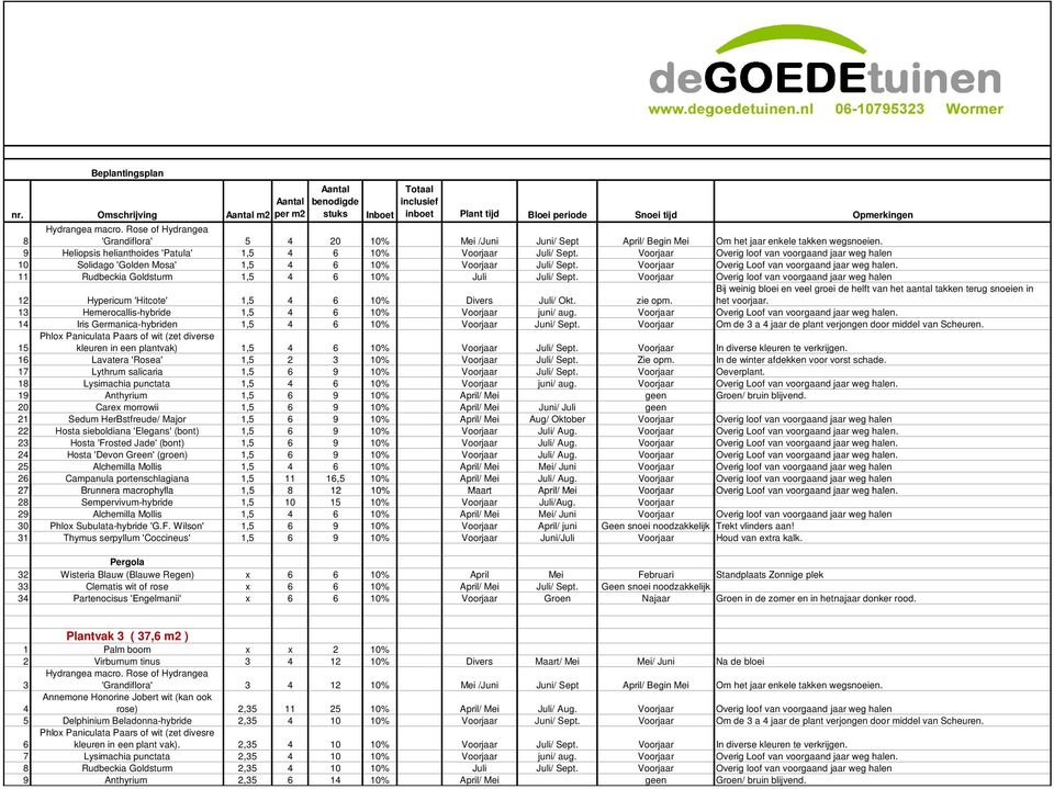 11 Rudbeckia Goldsturm 1,5 4 6 10% Juli Juli/ Sept. Voorjaar Overig loof van voorgaand jaar weg halen 12 Hypericum 'Hitcote' 1,5 4 6 10% Divers Juli/ Okt. zie opm.