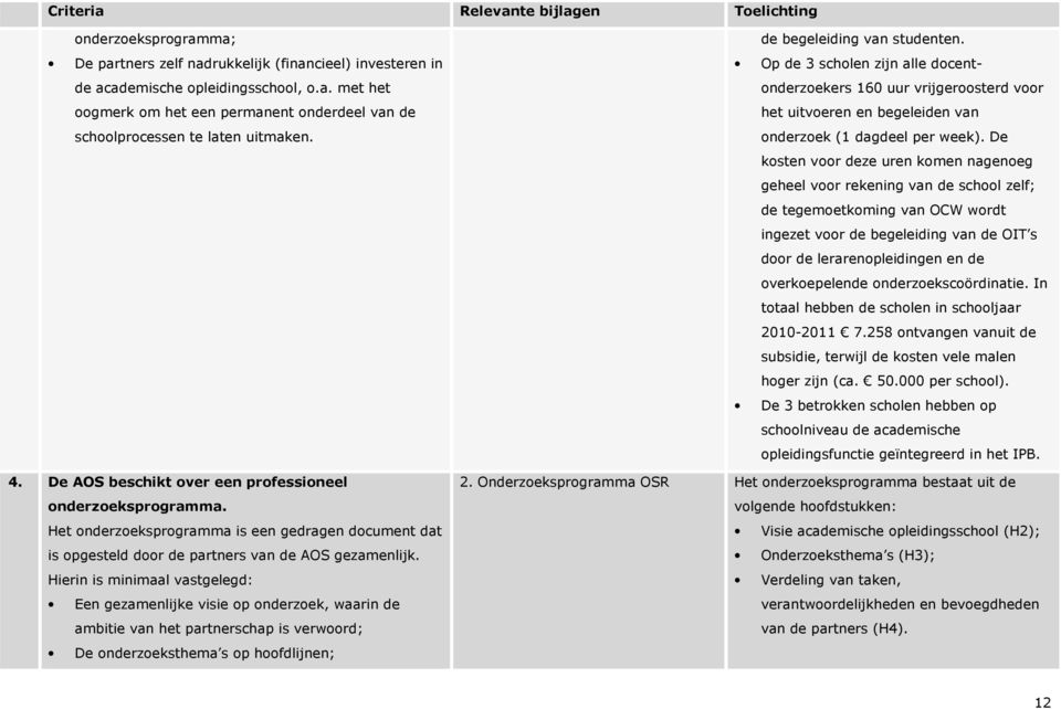 Hierin is minimaal vastgelegd: Een gezamenlijke visie op onderzoek, waarin de ambitie van het partnerschap is verwoord; De onderzoeksthema s op hoofdlijnen; de begeleiding van studenten.