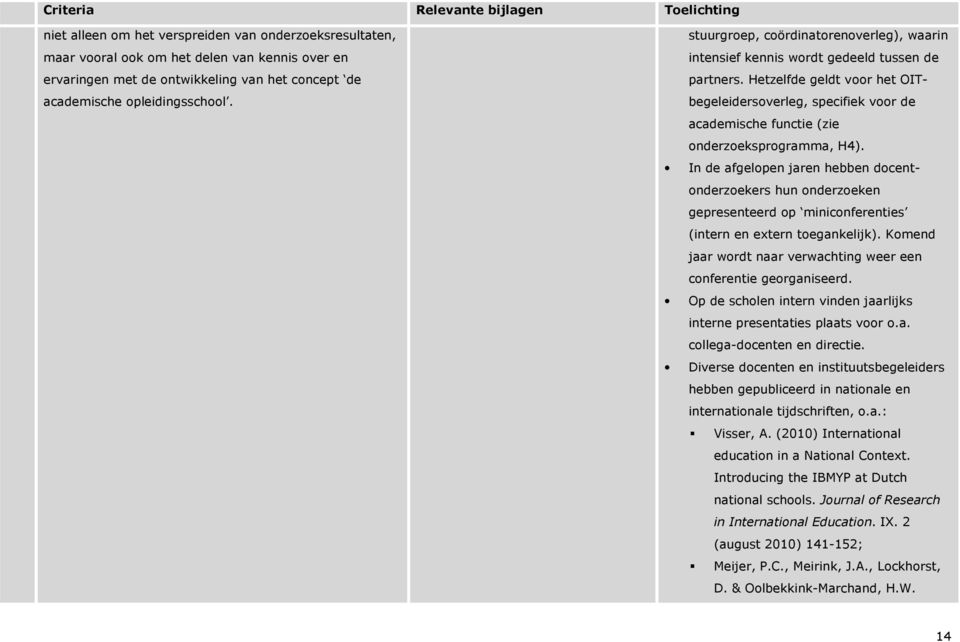 Hetzelfde geldt voor het OITbegeleidersoverleg, specifiek voor de academische functie (zie onderzoeksprogramma, H4).