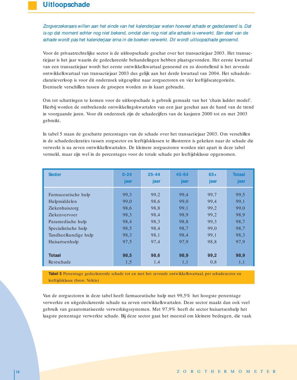 Voor de privaatrechtelijke sector is de uitloopschade geschat over het transactiejaar 2003. Het transactiejaar is het jaar waarin de gedeclareerde behandelingen hebben plaatsgevonden.