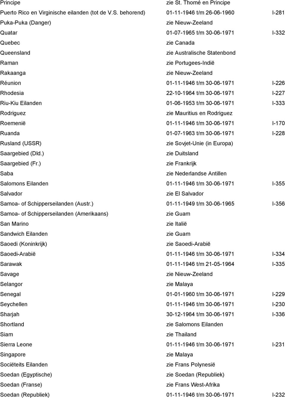 behorend) 01-11-1946 t/m 26-06-1960 I-281 Puka-Puka (Danger) Quatar 01-07-1965 t/m 30-06-1971 I-332 Quebec Queensland Raman zie Portugees-Indië Rakaanga Réunion 01-11-1946 t/m 30-06-1971 I-226