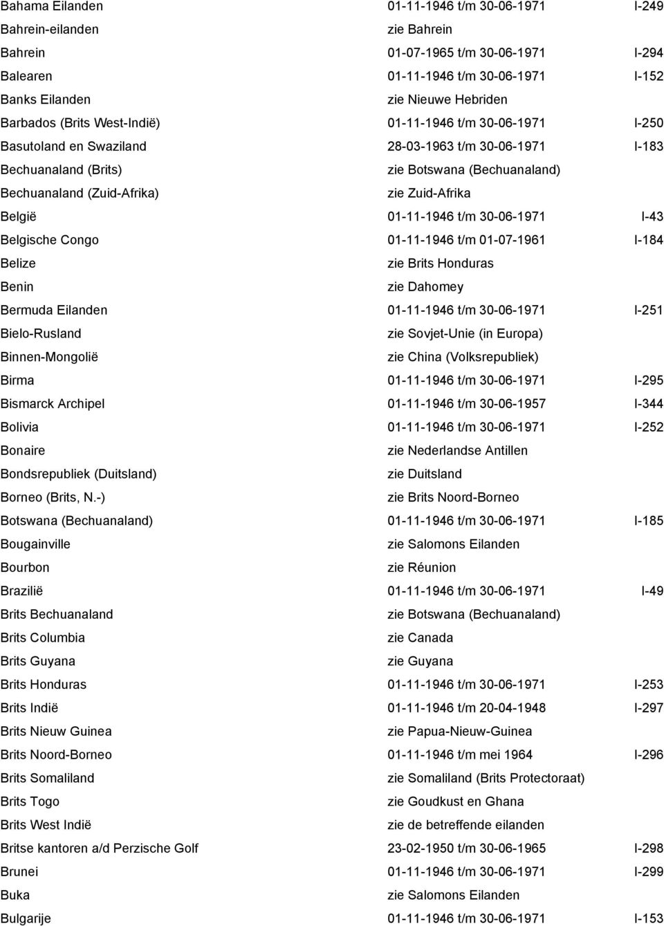 01-11-1946 t/m 30-06-1971 I-43 Belgische Congo 01-11-1946 t/m 01-07-1961 I-184 Belize zie Brits Honduras Benin zie Dahomey Bermuda Eilanden 01-11-1946 t/m 30-06-1971 I-251 Bielo-Rusland zie