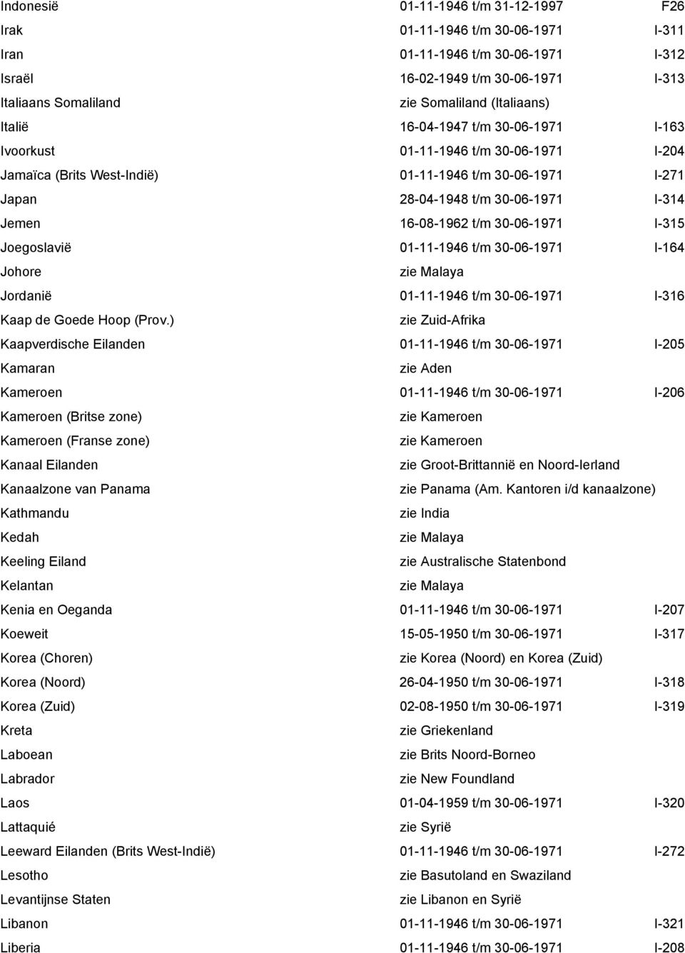 16-08-1962 t/m 30-06-1971 I-315 Joegoslavië 01-11-1946 t/m 30-06-1971 I-164 Johore Jordanië 01-11-1946 t/m 30-06-1971 I-316 Kaap de Goede Hoop (Prov.