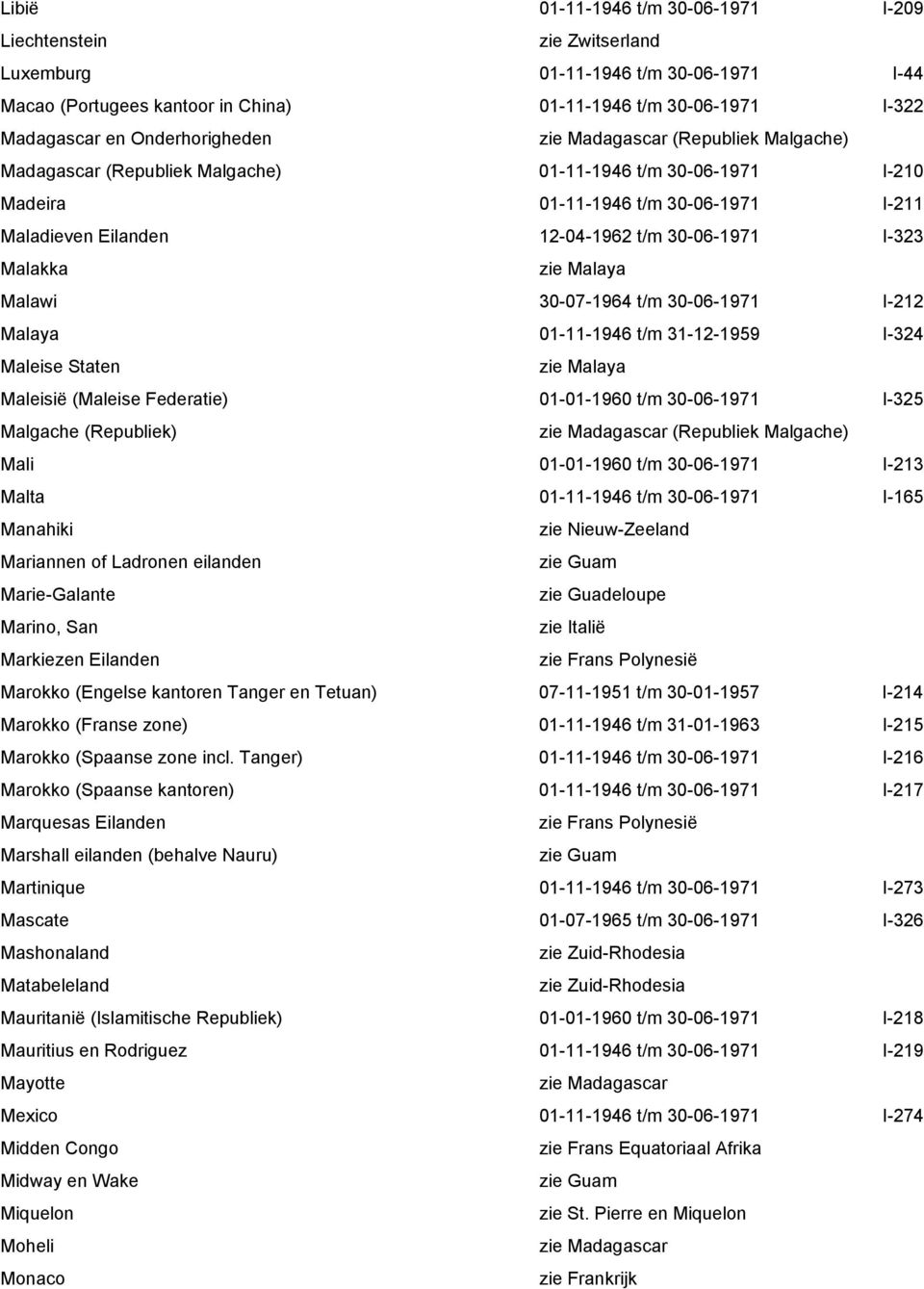 30-06-1971 I-323 Malakka Malawi 30-07-1964 t/m 30-06-1971 I-212 Malaya 01-11-1946 t/m 31-12-1959 I-324 Maleise Staten Maleisië (Maleise Federatie) 01-01-1960 t/m 30-06-1971 I-325 Malgache (Republiek)