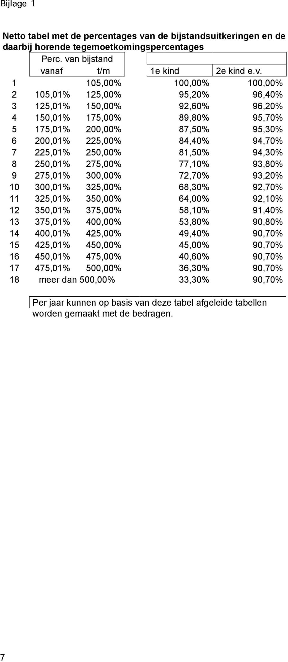 n bijstand va