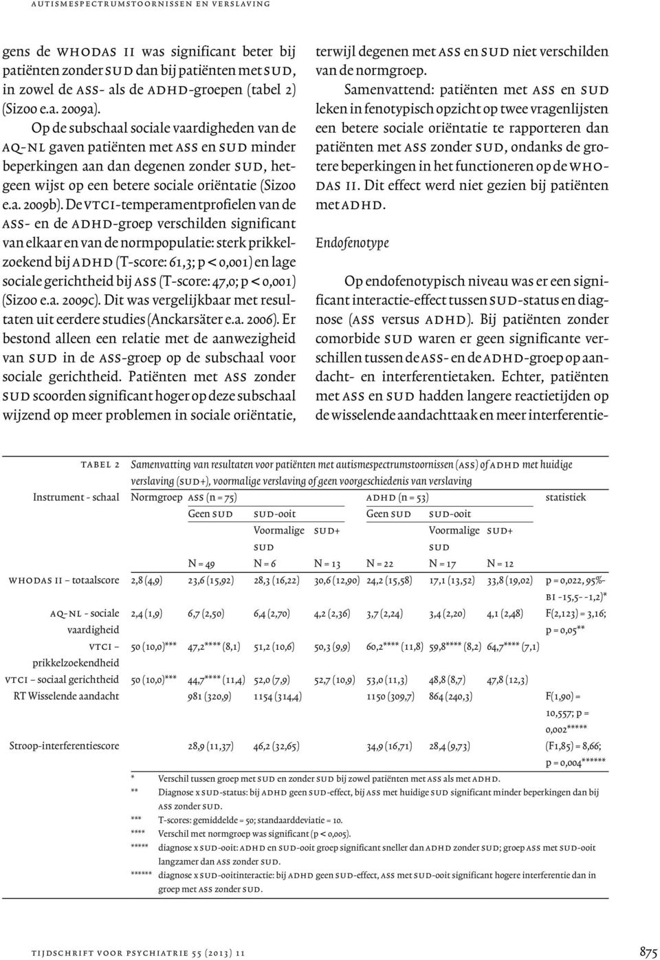 De vtci-temperamentprofielen van de ass- en de adhd-groep verschilden significant van elkaar en van de normpopulatie: sterk prikkelzoekend bij adhd (T-score: 61,3; p < 0,001) en lage sociale