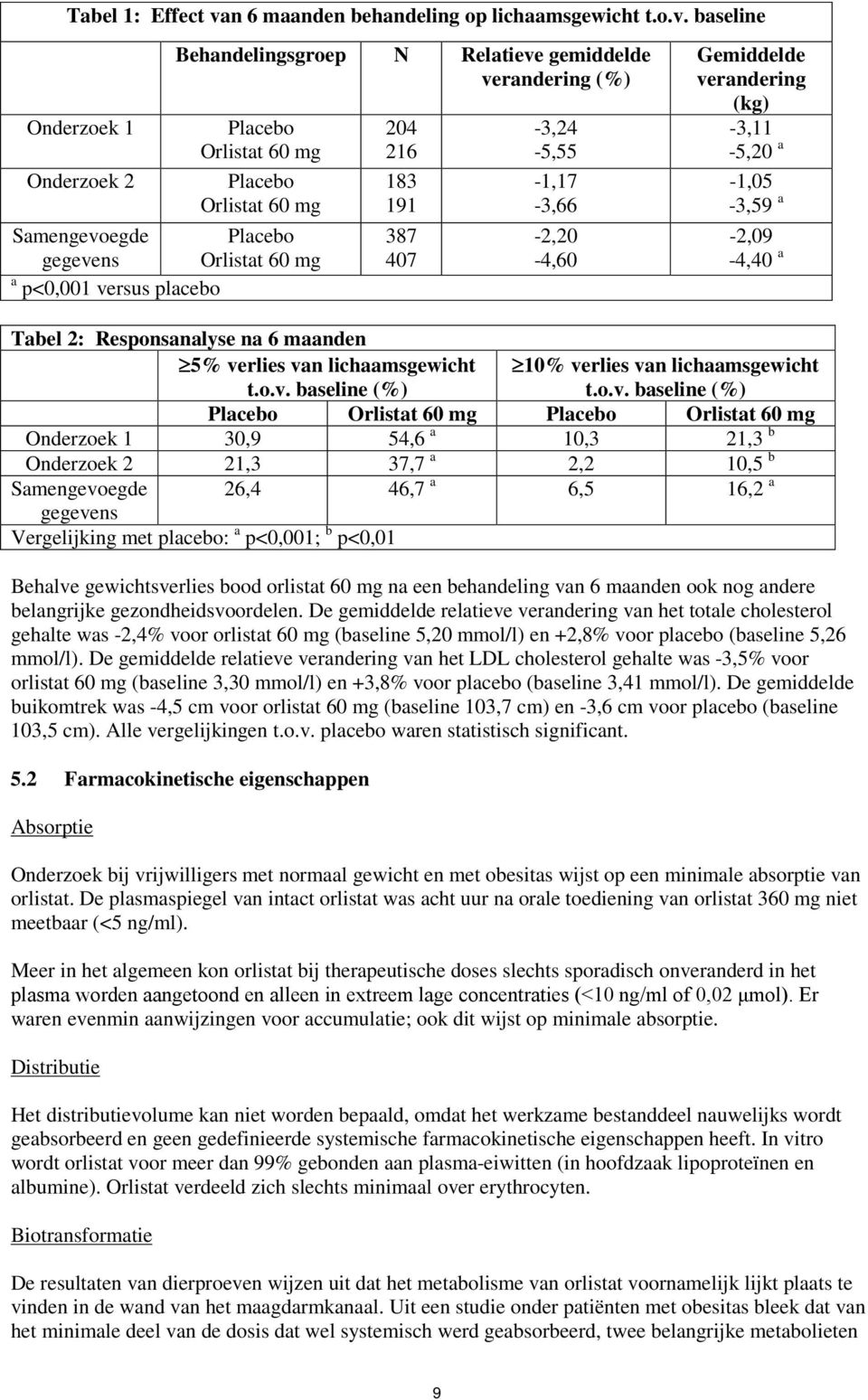 baseline Onderzoek 1 Onderzoek 2 Behandelingsgroep N Relatieve gemiddelde verandering (%) Placebo Orlistat 60 mg Placebo Orlistat 60 mg Samengevoegde Placebo gegevens Orlistat 60 mg a p<0,001 versus