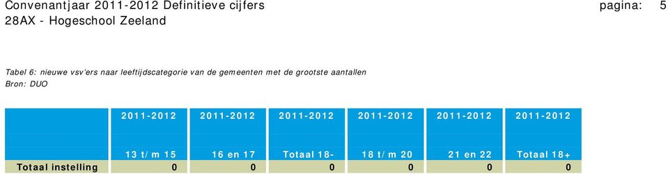 2011-2012 2011-2012 2011-2012 2011-2012 2011-2012 2011-2012 13 t/m 15 16