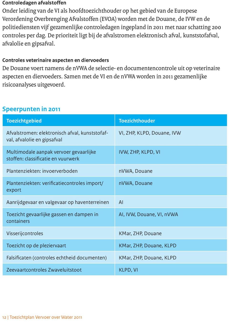 De prioriteit ligt bij de afvalstromen elektronisch afval, kunststofafval, afvalolie en gipsafval.