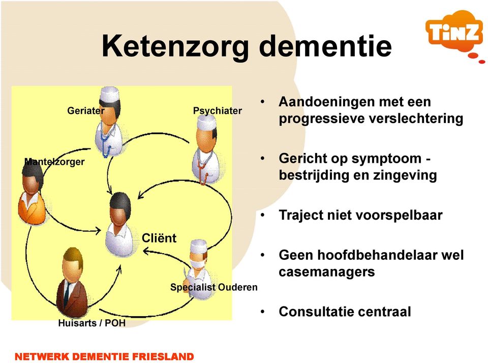 bestrijding en zingeving Cliënt Specialist Ouderen Traject niet