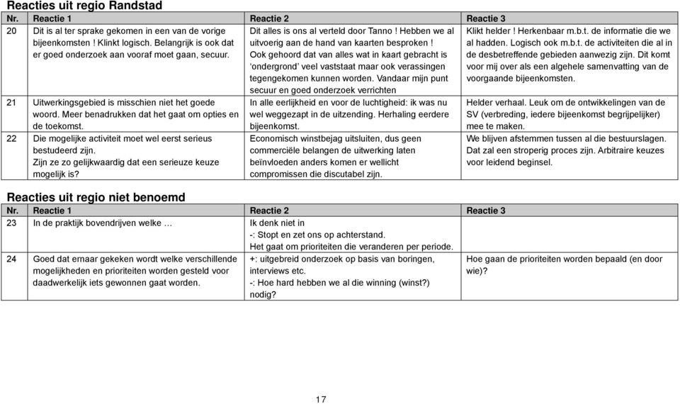 22 Die mogelijke activiteit moet wel eerst serieus bestudeerd zijn. Zijn ze zo gelijkwaardig dat een serieuze keuze mogelijk is? Dit alles is ons al verteld door Tanno!