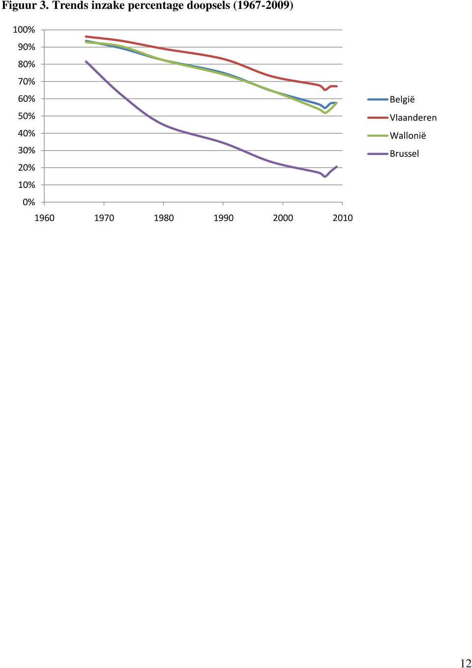 (1967-2009) 100% 90% 80% 70% 60% 50% 40%