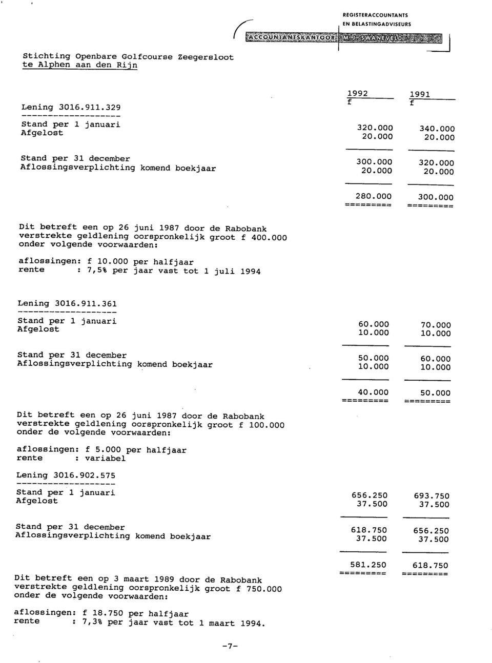 000 onder volgende voorwaarden: aflossingen: f 10.000 per halfjaar rente : 7,5% per jaar vast tot 1 j u l i 1994 Lening 3016.911.361 Afgelost Aflossingsverplichting komend boekjaar 60.000 10.000 50.