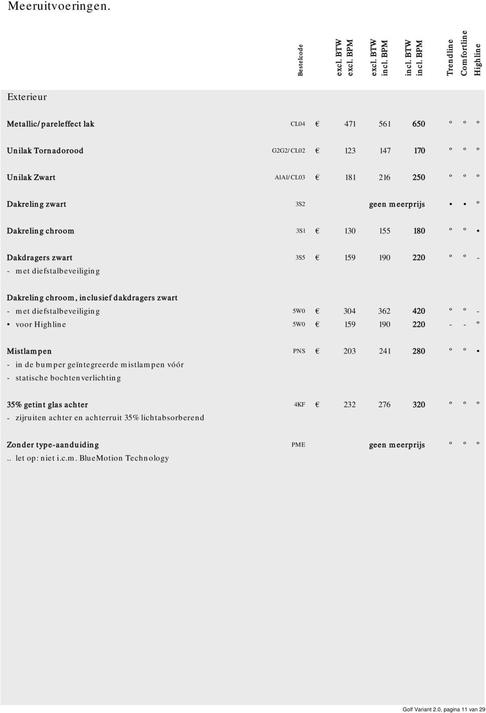 3S2 geen meerprijs º Dakreling chroom 3S1 130 155 180 º º Dakdragers zwart 3S5 159 190 220 º º - - met diefstalbeveiliging Dakreling chroom, inclusief dakdragers zwart - met diefstalbeveiliging 5W0