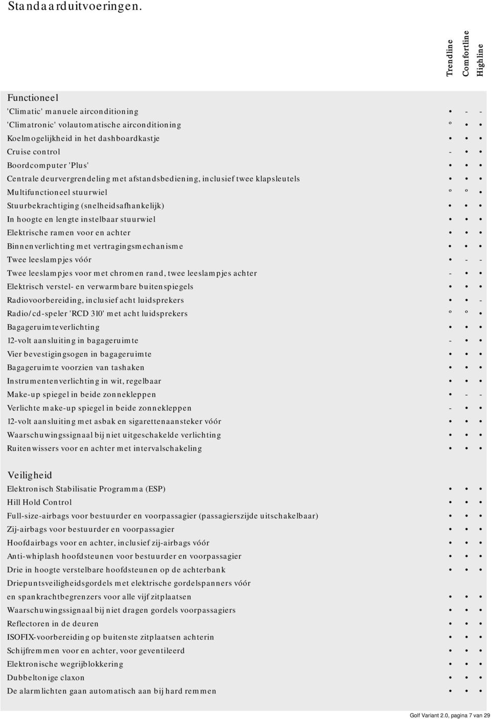 Boordcomputer 'Plus' Centrale deurvergrendeling met afstandsbediening, inclusief twee klapsleutels Multifunctioneel stuurwiel º º Stuurbekrachtiging (snelheidsafhankelijk) In hoogte en lengte