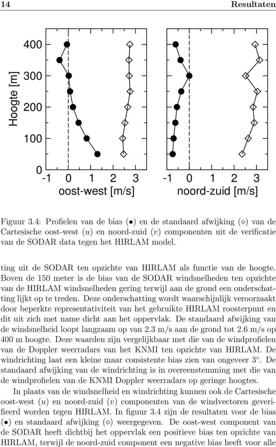 ting uit de SODAR ten opzichte van HIRLAM als functie van de hoogte.