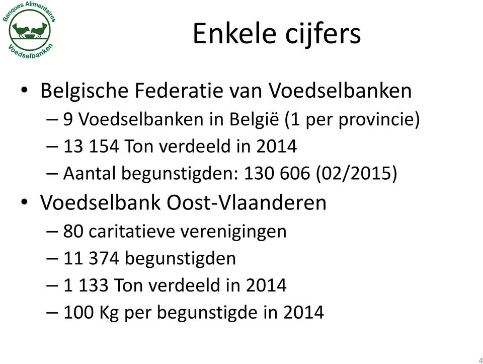 130 606 (02/2015) Voedselbank Oost-Vlaanderen 80 caritatieve verenigingen
