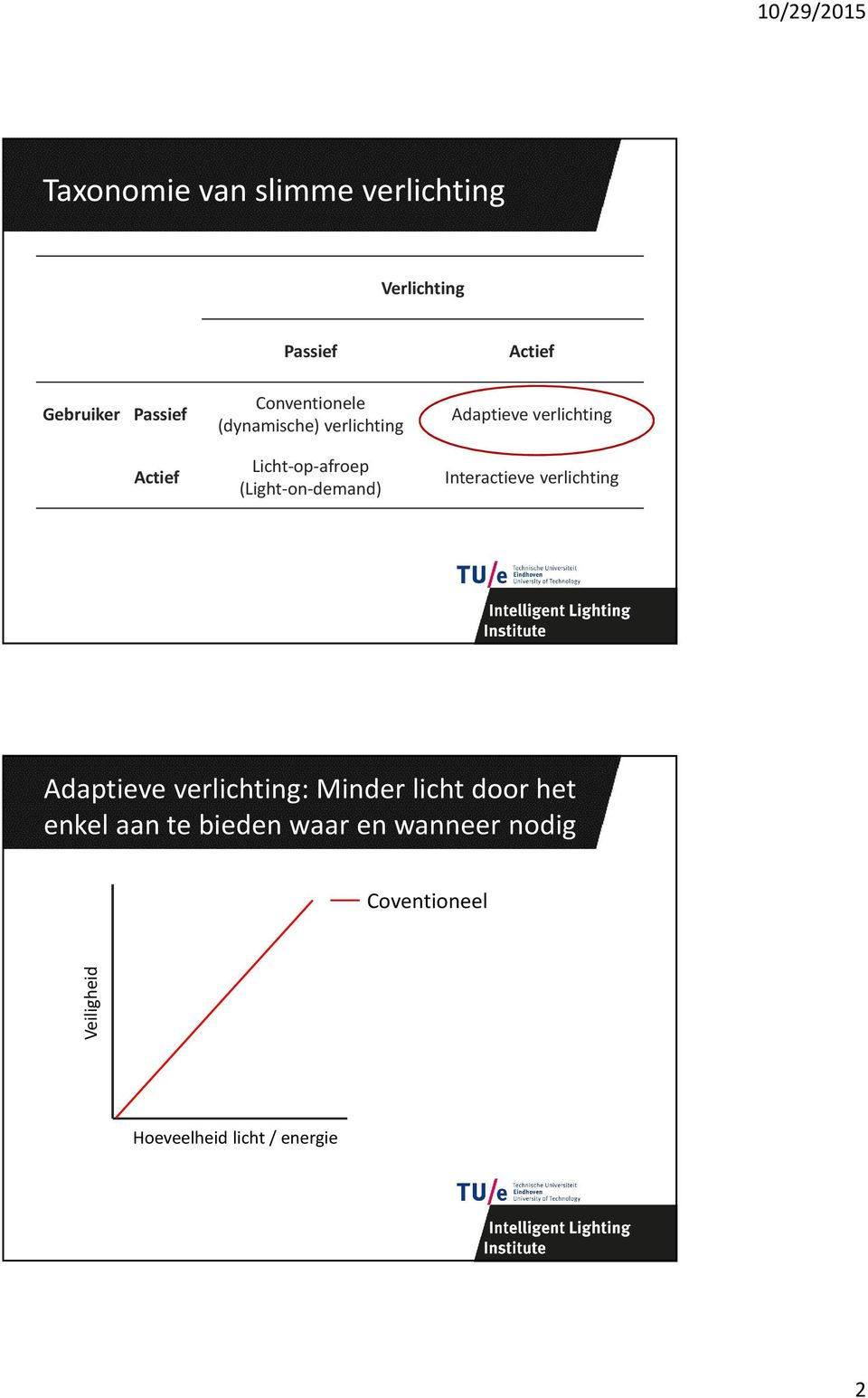 verlichting Interactieve verlichting Adaptieveverlichting: Minder lichtdoor het