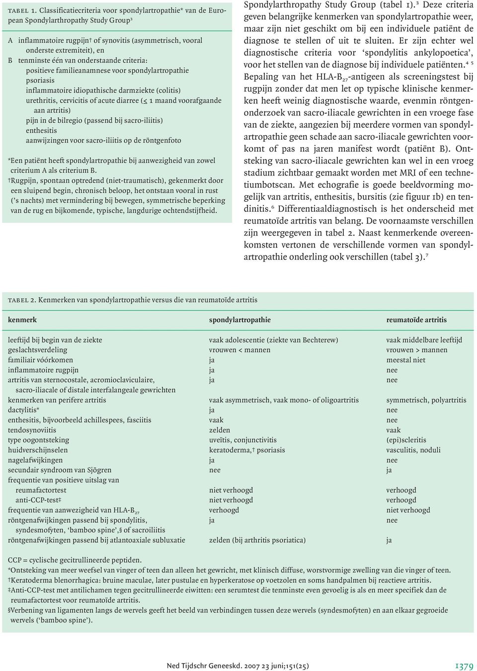 van onderstaande criteria: positieve familieanamnese voor spondylartropathie psoriasis inflammatoire idiopathische darmziekte (colitis) urethritis, cervicitis of acute diarree (B 1 maand voorafgaande