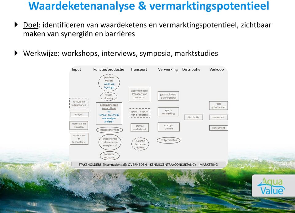 vermarktingsptentieel, zichtbaar maken van