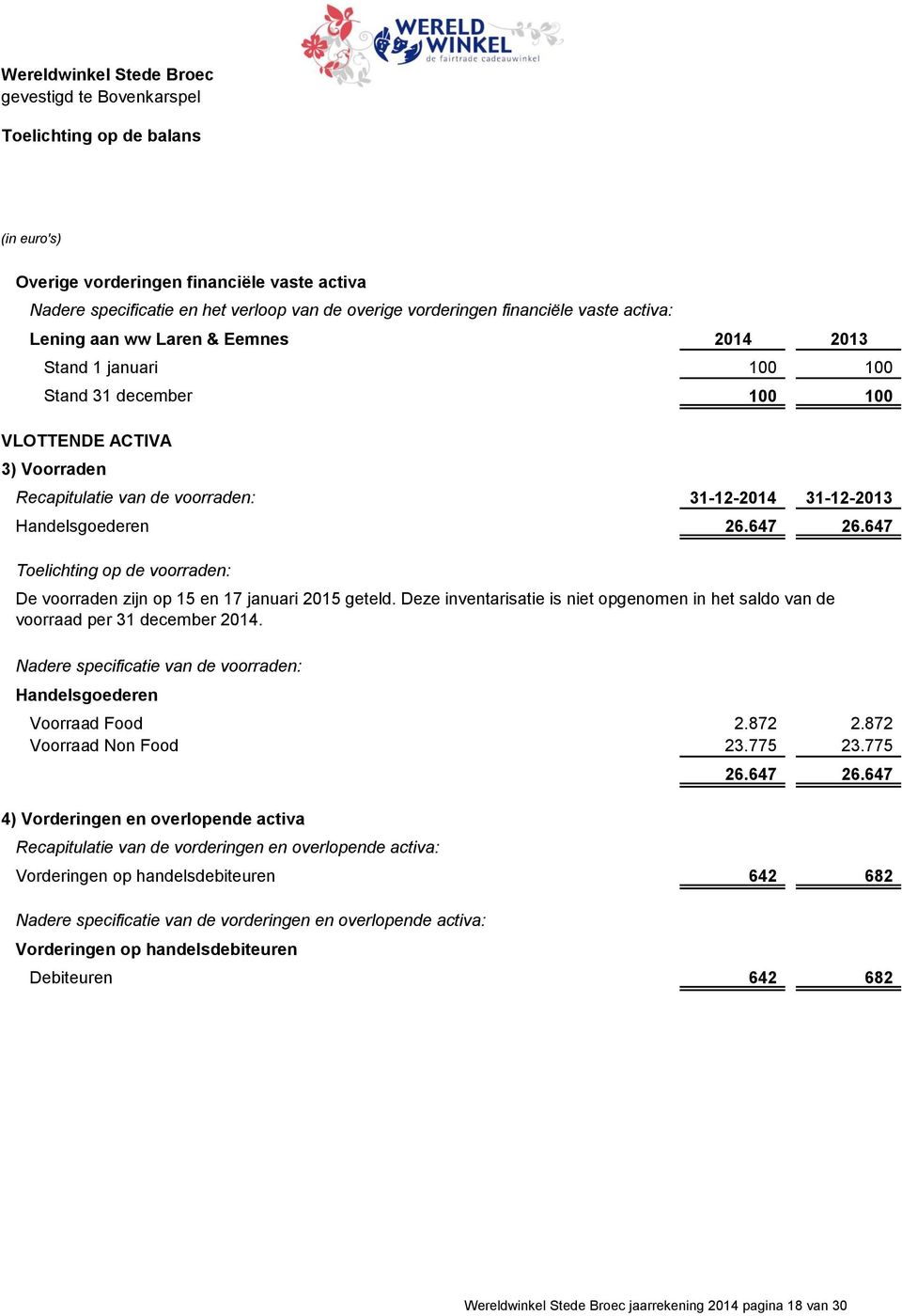 647 Toelichting op de voorraden: De voorraden zijn op 15 en 17 januari 2015 geteld. Deze inventarisatie is niet opgenomen in het saldo van de voorraad per 31 december 2014.