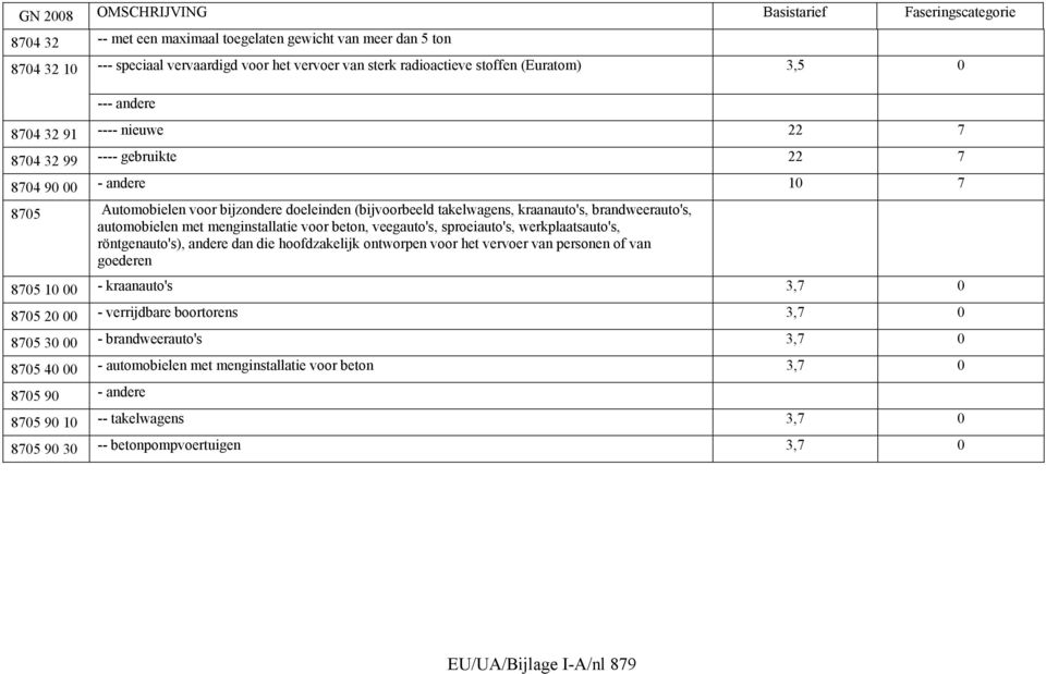 voor beton, veegauto's, sproeiauto's, werkplaatsauto's, röntgenauto's), andere dan die hoofdzakelijk ontworpen voor het vervoer van personen of van goederen 8705 10 00 - kraanauto's 3,7 0 8705 20 00