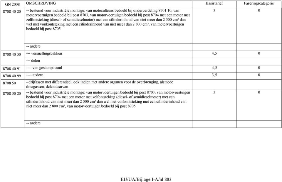 bedoeld bij post 8705 3 0 -- andere 8708 40 50 --- versnellingsbakken 4,5 0 --- delen 8708 40 91 ---- van gestampt staal 4,5 0 8708 40 99 ---- andere 3,5 0 8708 50 - drijfassen met differentieel, ook