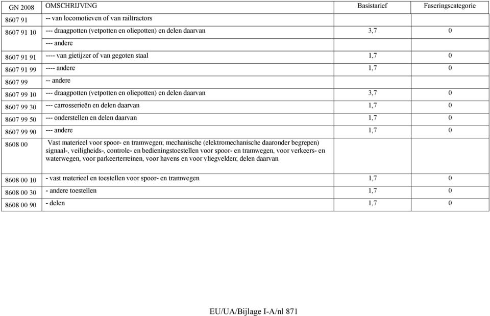 delen daarvan 1,7 0 8607 99 90 --- andere 1,7 0 8608 00 Vast materieel voor spoor- en tramwegen; mechanische (elektromechanische daaronder begrepen) signaal-, veiligheids-, controle- en