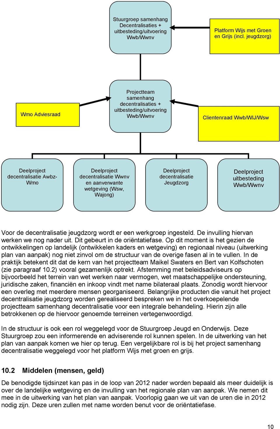 aanverwante wetgeving (Wsw, Wajong) Deelproject decentralisatie Jeugdzorg Deelproject uitbesteding Wwb/Wwnv Voor de decentralisatie jeugdzorg wordt er een werkgroep ingesteld.