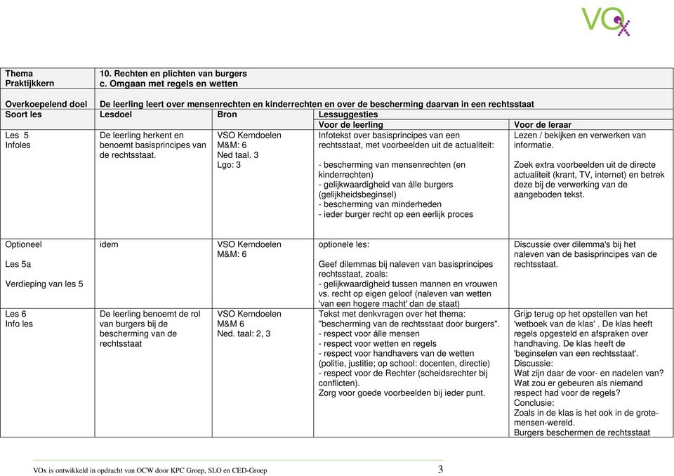 leerling Voor de leraar Les 5 Infoles Infotekst over basisprincipes van een rechtsstaat, met voorbeelden uit de actualiteit: De leerling herkent en benoemt basisprincipes van de rechtsstaat.