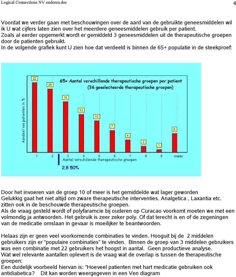 In de volgende grafiek kunt U zien hoe dat verdeeld is binnen de 65+ populatie in de steekproef: Door het invoeren van de groep 10 of meer is het gemiddelde wat lager geworden Gelukkig gaat het niet