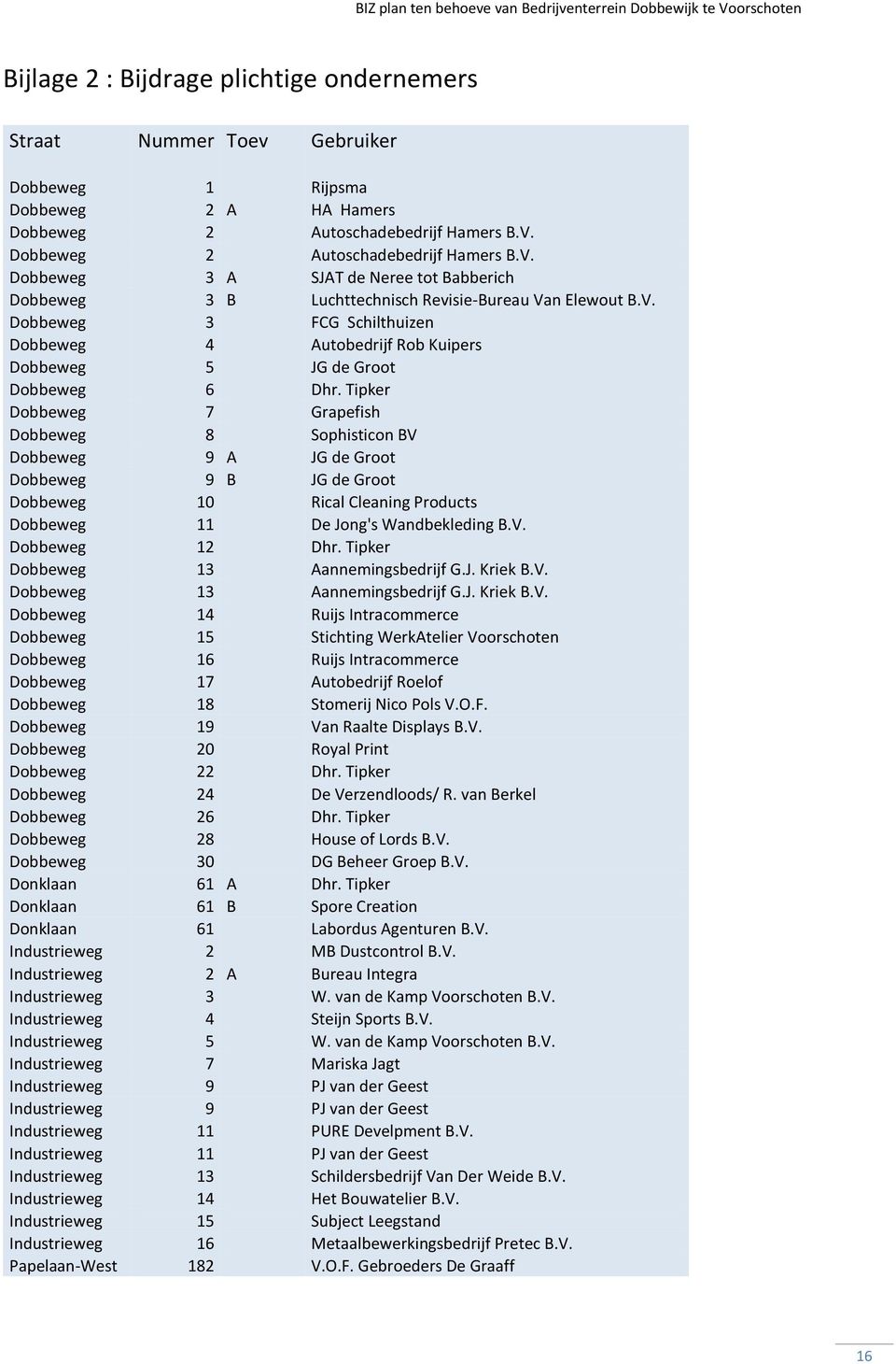 Tipker Dobbeweg 7 Grapefish Dobbeweg 8 Sophisticon BV Dobbeweg 9 A JG de Groot Dobbeweg 9 B JG de Groot Dobbeweg 10 Rical Cleaning Products Dobbeweg 11 De Jong's Wandbekleding B.V. Dobbeweg 12 Dhr.