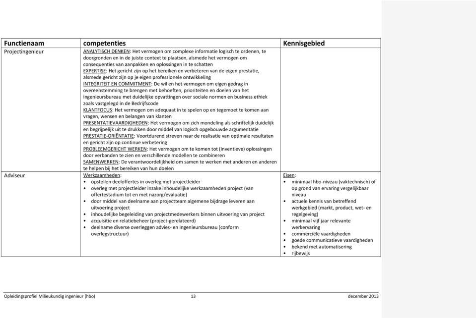 professionele ontwikkeling INTEGRITEIT EN COMMITMENT: De wil en het vermogen om eigen gedrag in overeenstemming te brengen met behoeften, prioriteiten en doelen van het ingenieursbureau met