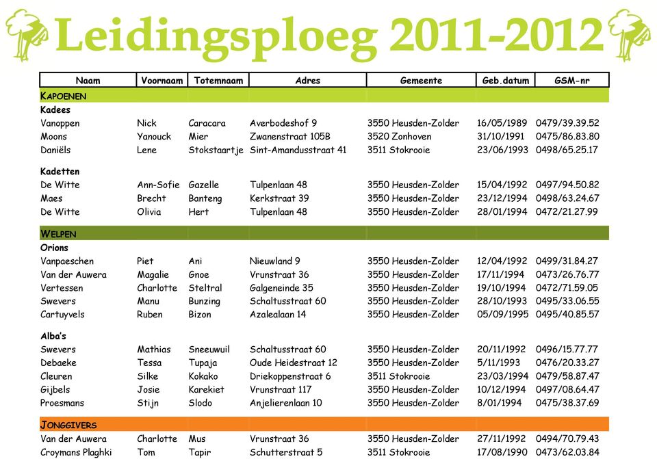 17 Kadetten De Witte Ann-Sofie Gazelle Tulpenlaan 48 3550 Heusden-Zolder 15/04/1992 0497/94.50.82 Maes Brecht Banteng Kerkstraat 39 3550 Heusden-Zolder 23/12/1994 0498/63.24.