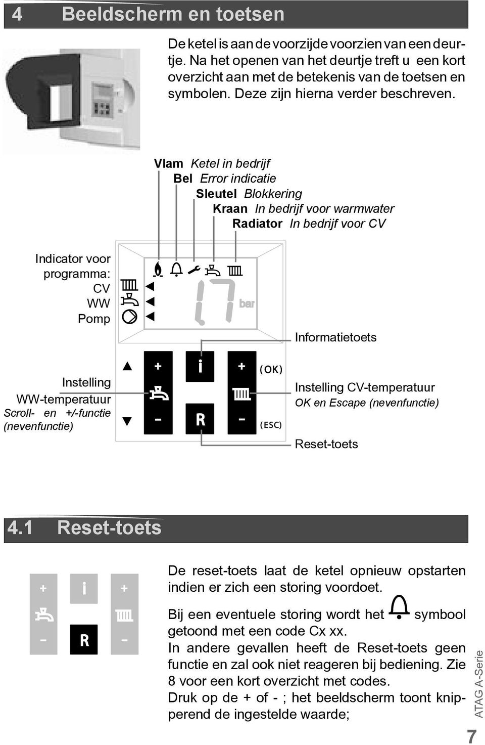 Vlam Ketel in bedrijf Bel Error indicatie Sleutel Blokkering Kraan In bedrijf voor warmwater Radiator In bedrijf voor CV Indicator voor programma: CV WW Pomp Instelling WW-temperatuur Scroll- en