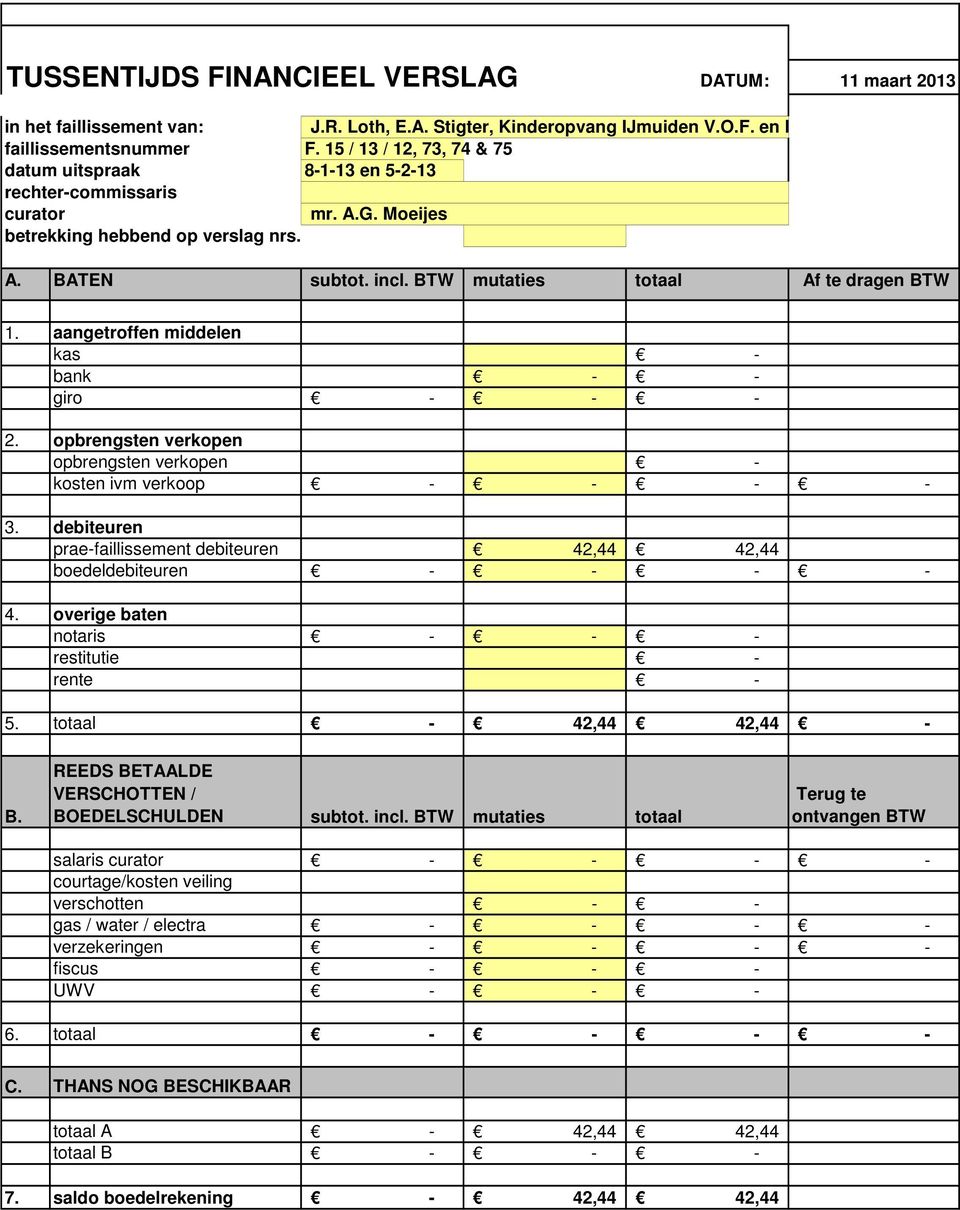 aangetroffen middelen kas bank giro 2. opbrengsten verkopen opbrengsten verkopen kosten ivm verkoop 3. debiteuren praefaillissement debiteuren 42,44 42,44 boedeldebiteuren 4.