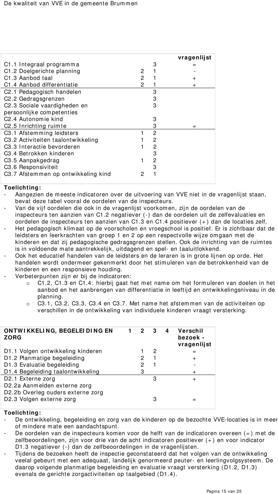 3 Interactie bevorderen 1 2 C3.4 Betrokken kinderen 3 C3.5 Aanpakgedrag 1 2 C3.6 Responsiviteit 3 C3.