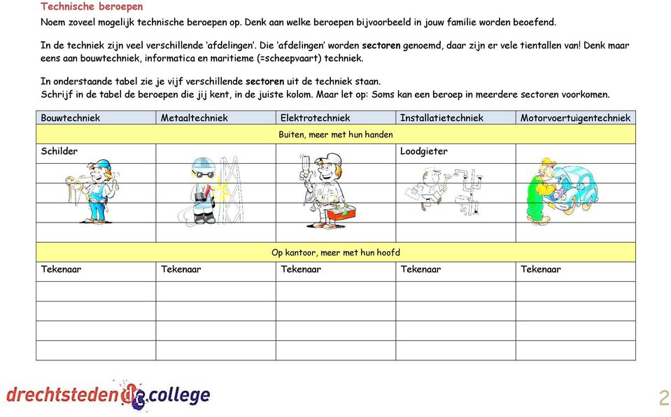 In onderstaande tabel zie je vijf verschillende sectoren uit de techniek staan. Schrijf in de tabel de beroepen die jij kent, in de juiste kolom.
