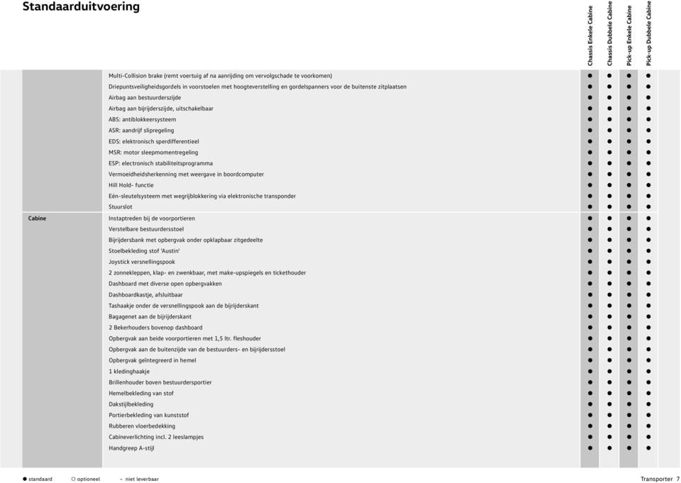 antiblokkeersysteem ASR: aandrijf slipregeling EDS: elektronisch sperdifferentieel MSR: motor sleepmomentregeling ESP: electronisch stabiliteitsprogramma Vermoeidheidsherkenning met weergave in