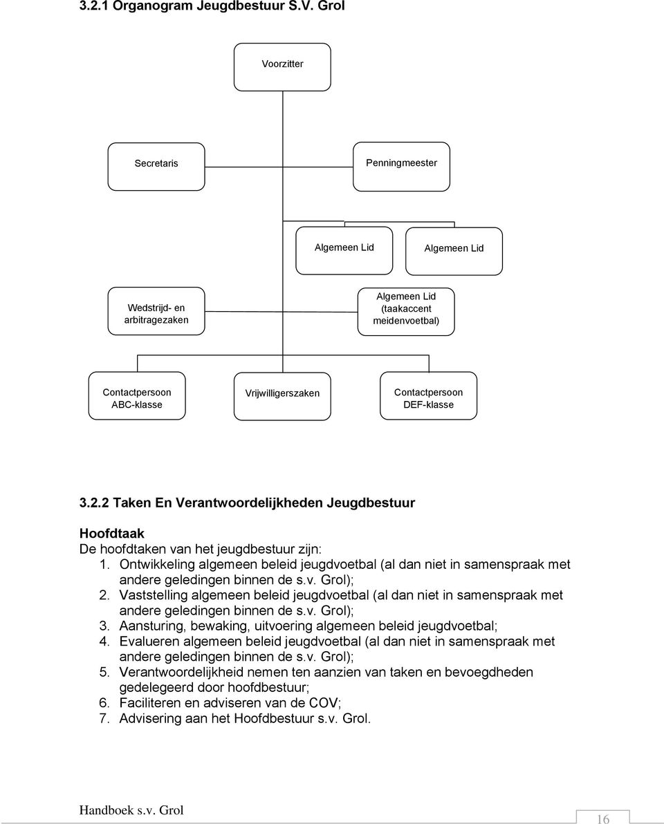 DEF-klasse 3.2.2 Taken En Verantwoordelijkheden Jeugdbestuur Hoofdtaak De hoofdtaken van het jeugdbestuur zijn: 1.