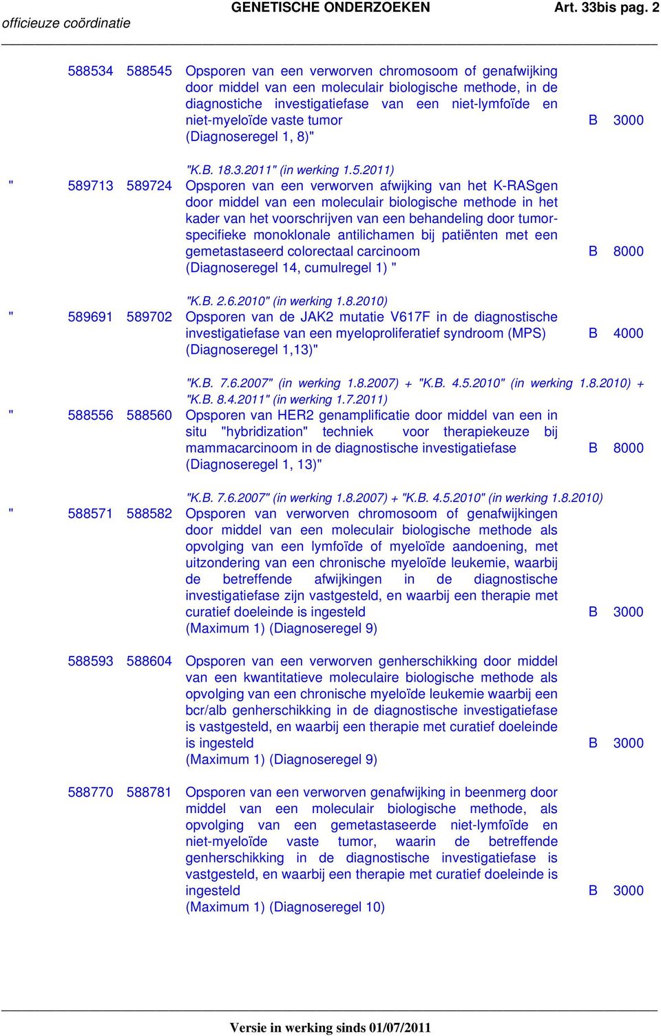 vaste tumor B 3000 (Diagnoseregel 1, 8)" " 589713 589724 Opsporen van een verworven afwijking van het K-RASgen door middel van een moleculair biologische methode in het kader van het voorschrijven