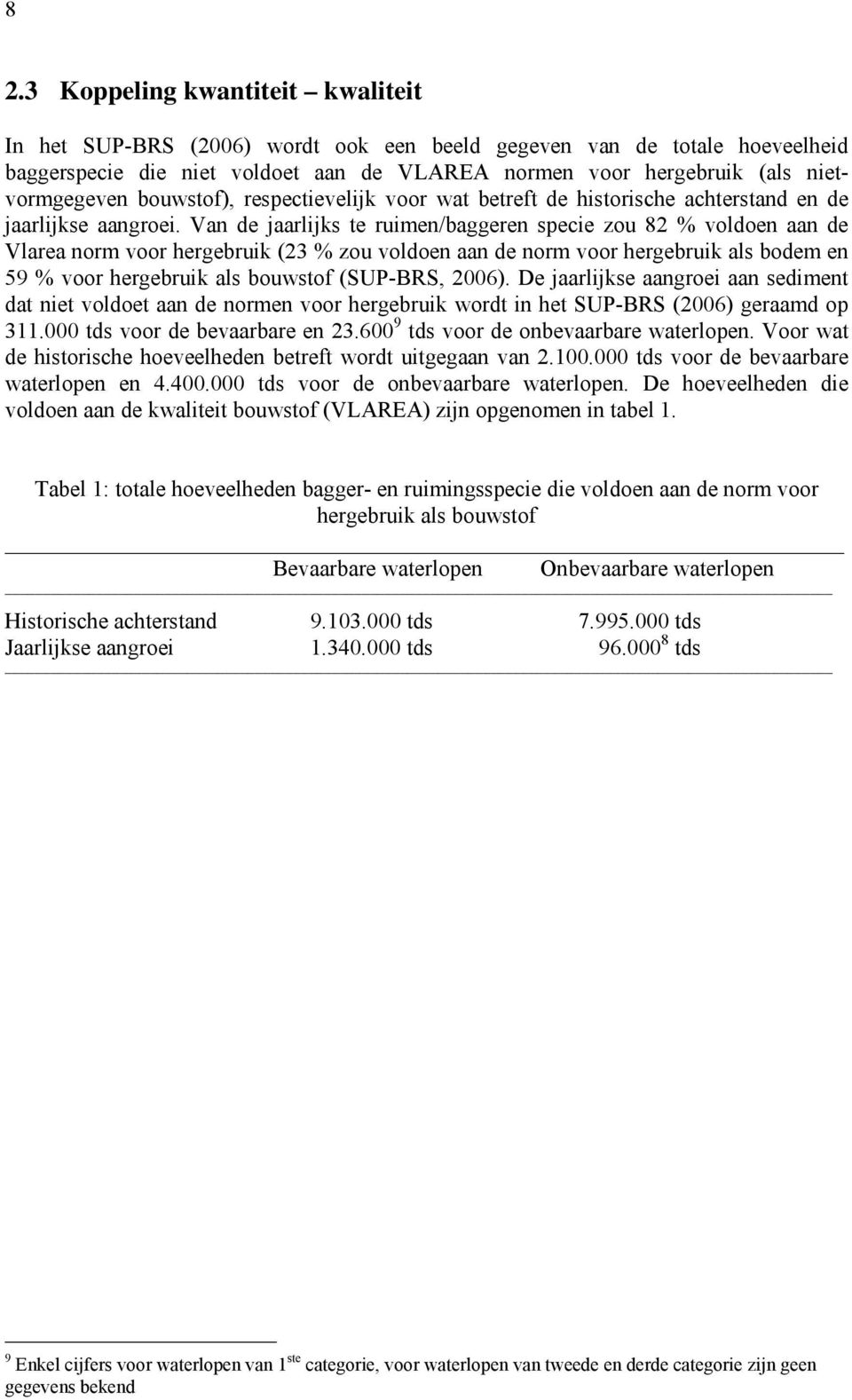 Van de jaarlijks te ruimen/baggeren specie zou 82 % voldoen aan de Vlarea norm voor hergebruik (23 % zou voldoen aan de norm voor hergebruik als bodem en 59 % voor hergebruik als bouwstof (SUP-BRS,