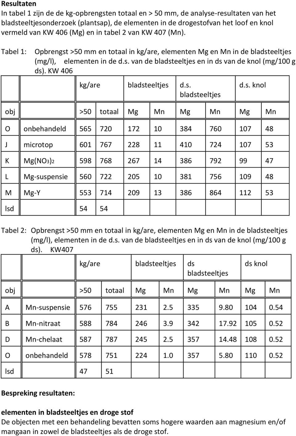 KW 406 kg/are bladst